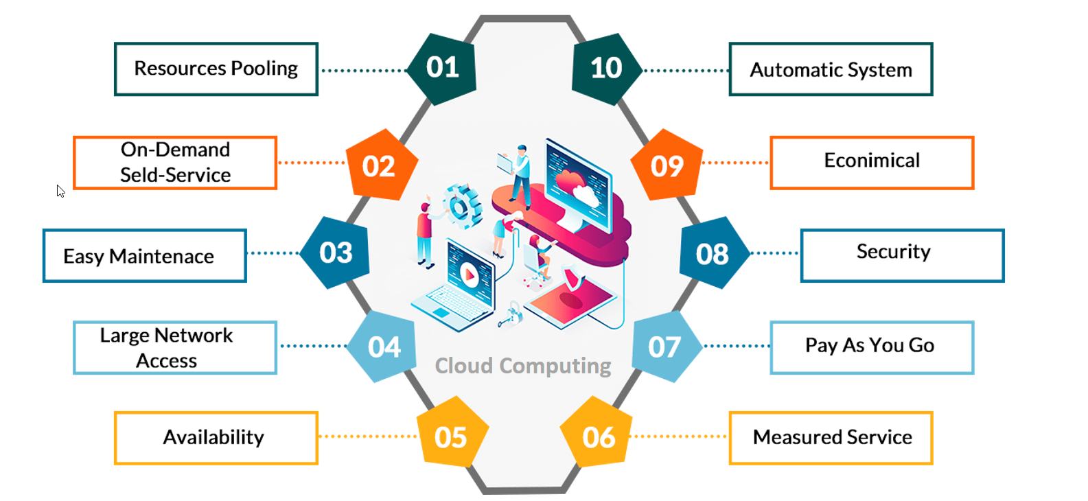 Cloud Computing Training in Bangalore | Best Institute