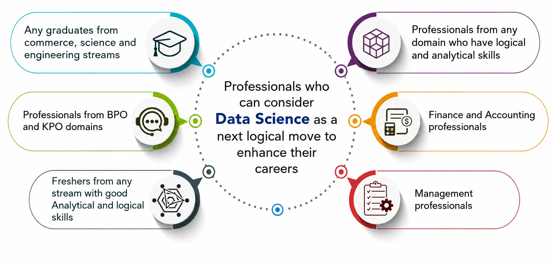 Data Science Training Institute In bangalore