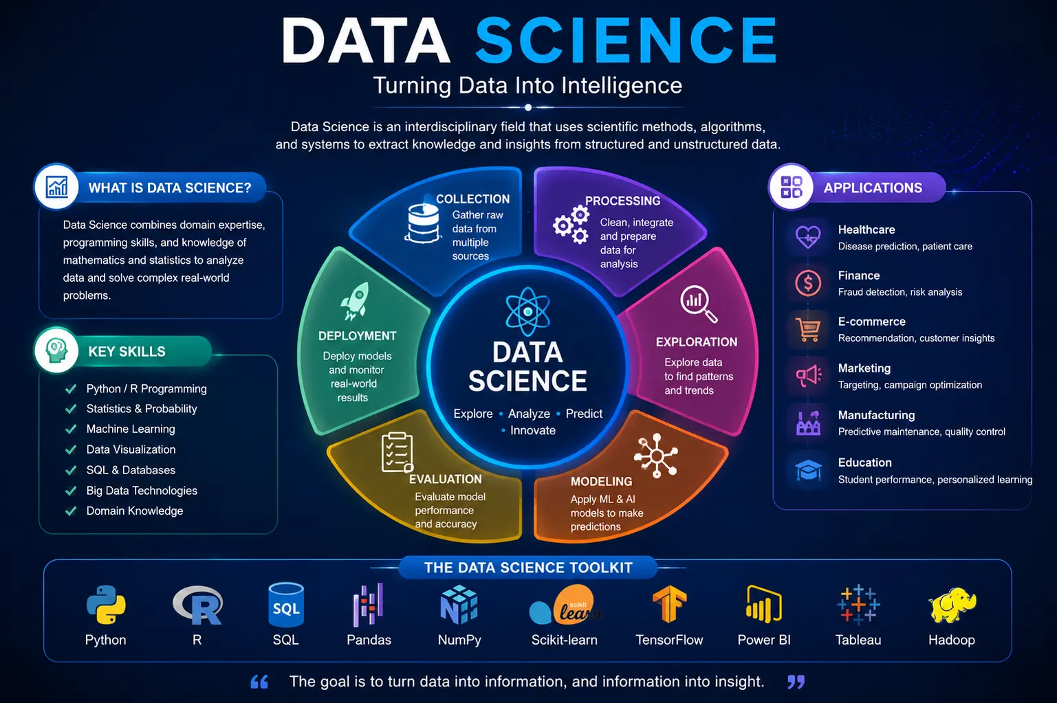 Data Science Course bangalore