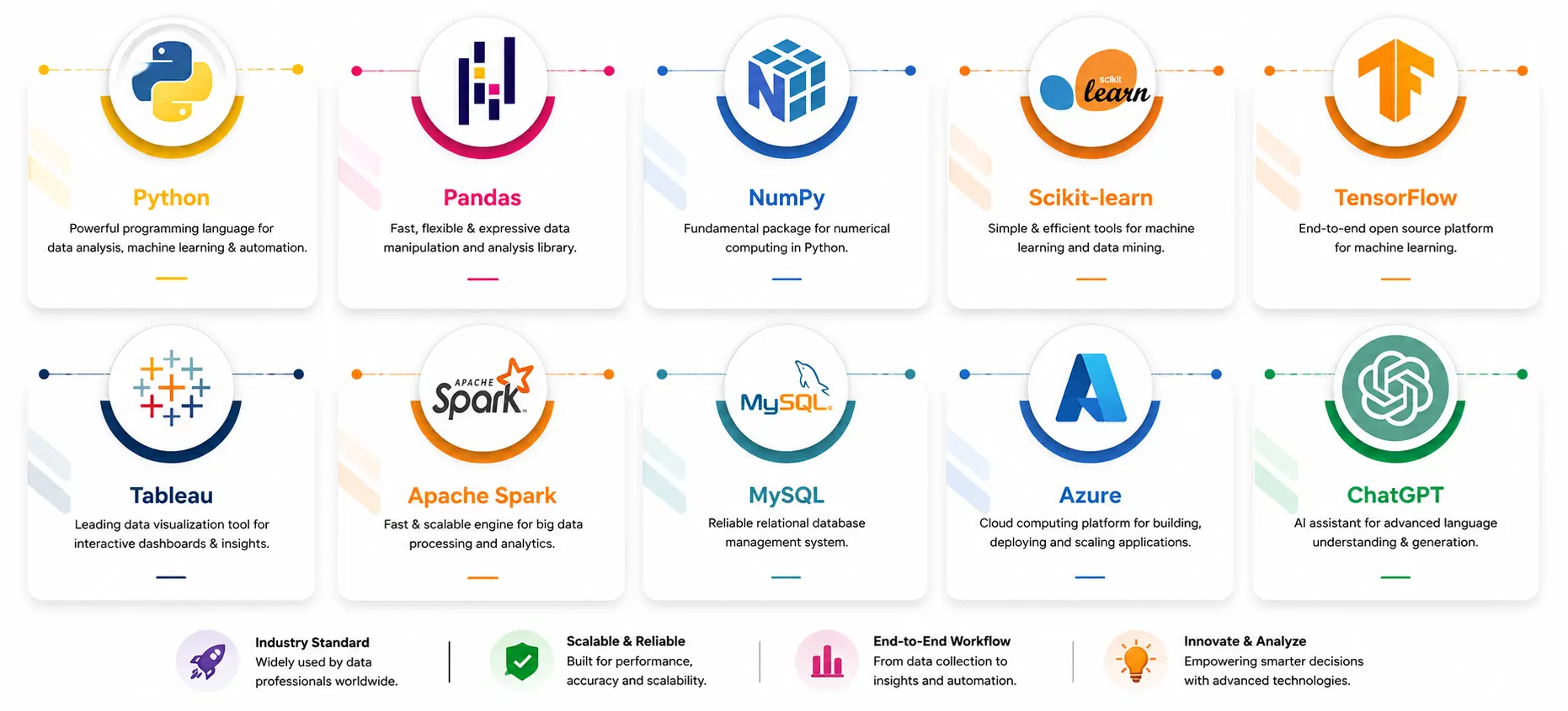 Technologies of Data Science in Bangalore