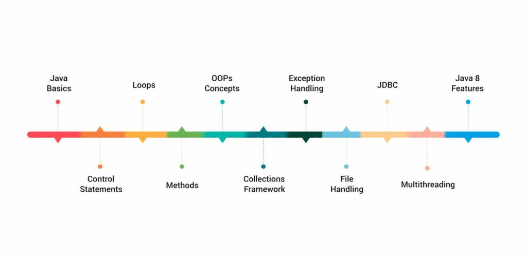 java full stack